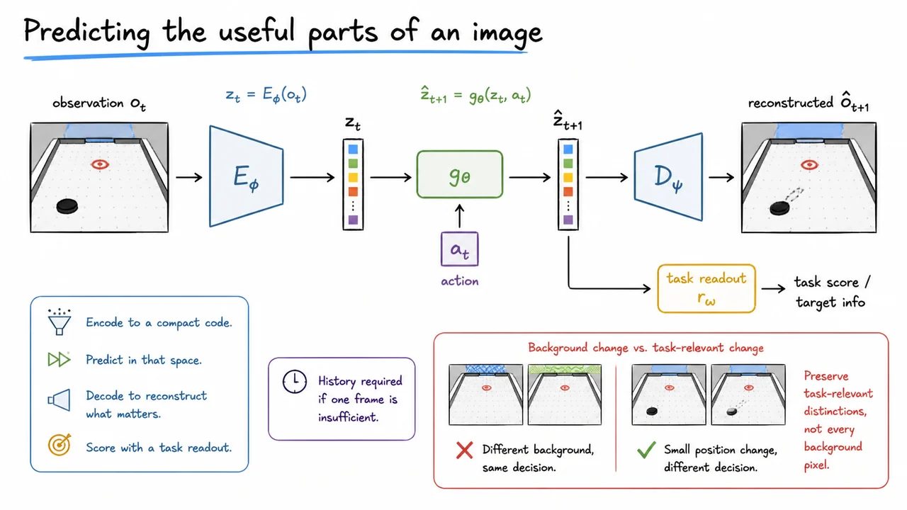 Predicting the useful parts of an image