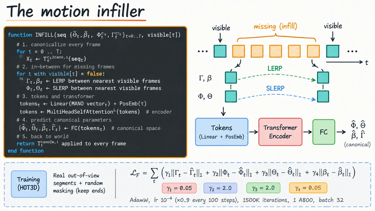 The motion infiller