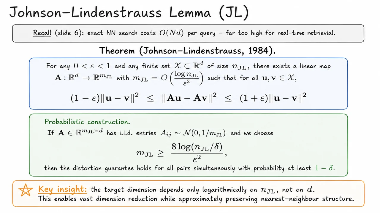 8. Johnson–Lindenstrauss Lemma (JL)