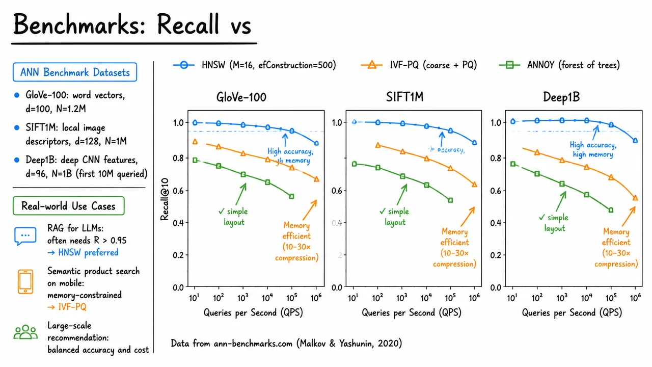 13. Benchmarks: Recall vs