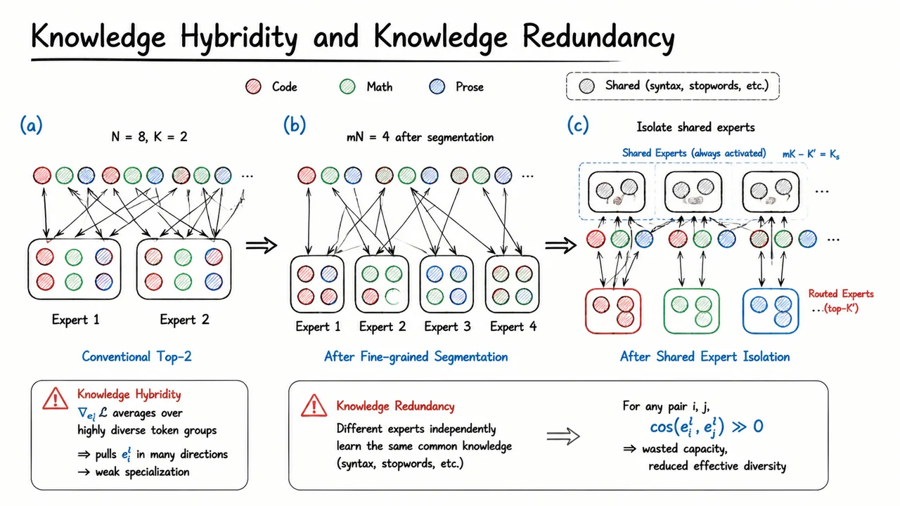2. Knowledge Hybridity and Knowledge Redundancy
