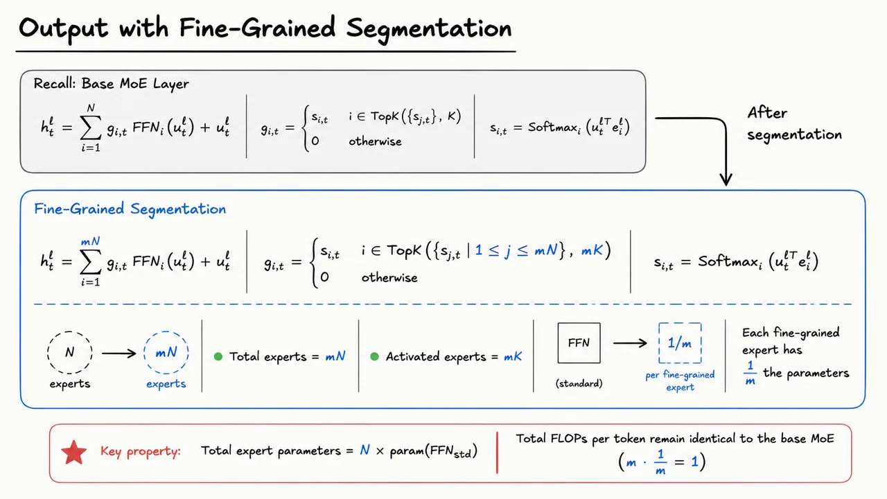5. Output with Fine-Grained Segmentation