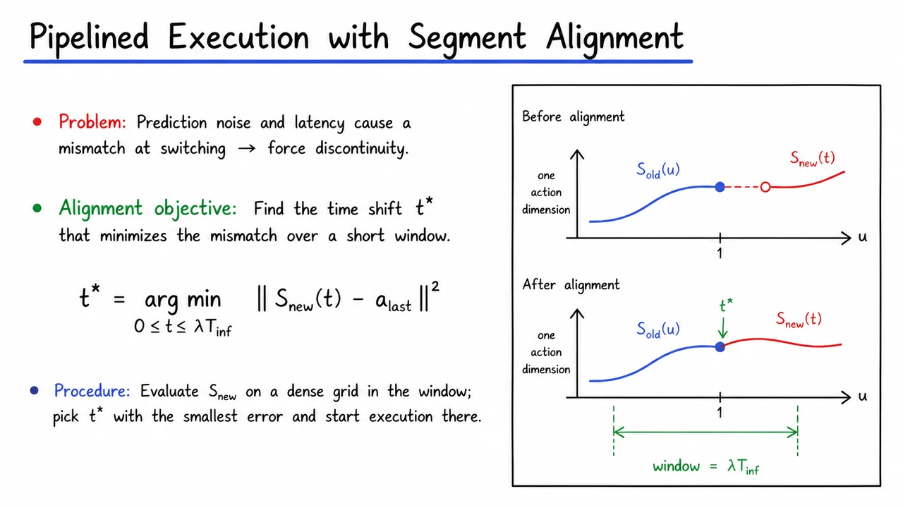 10. Pipelined Execution with Segment Alignment