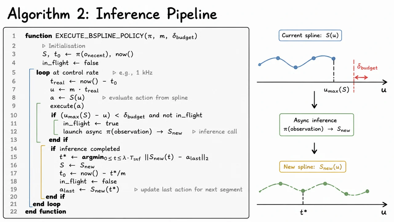 11. Algorithm 2: Inference Pipeline