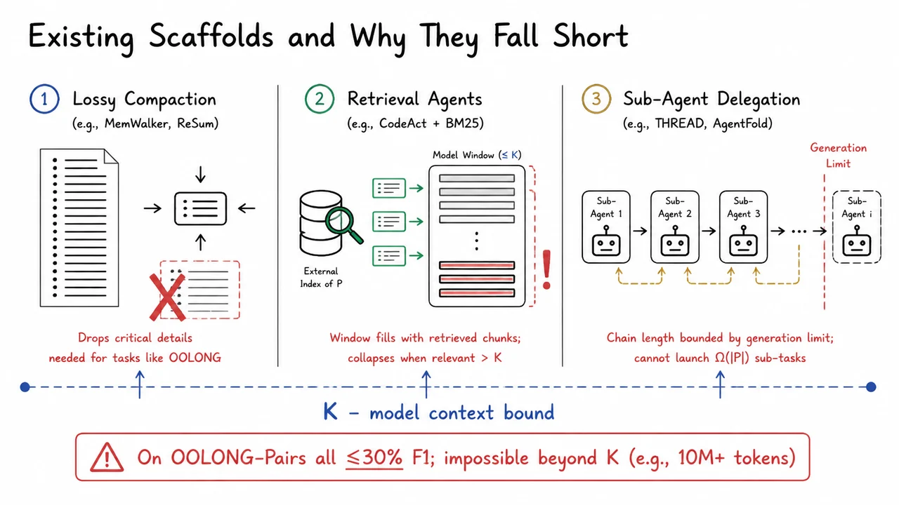2. Existing Scaffolds and Why They Fall Short