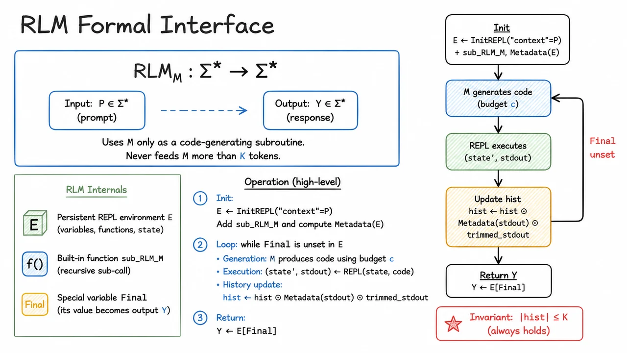 4. RLM Formal Interface