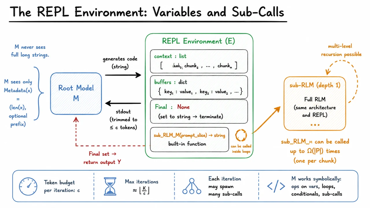 5. The REPL Environment: Variables and Sub-Calls