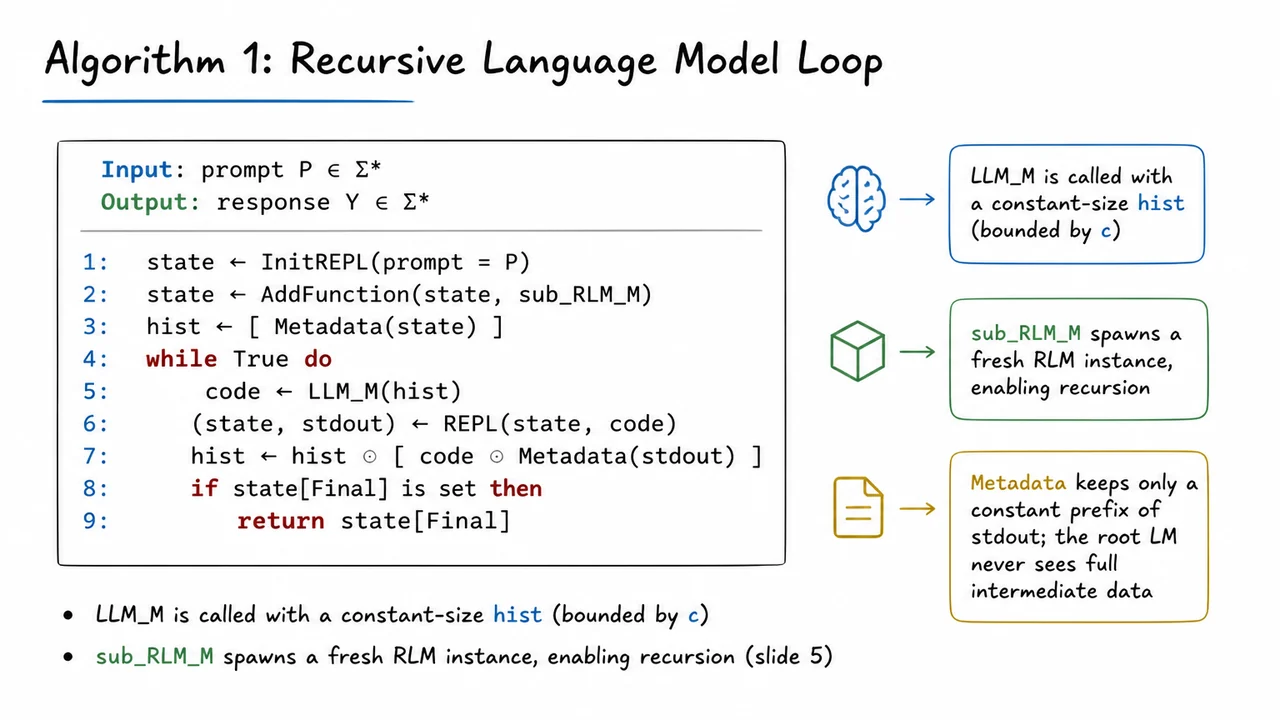 6. Algorithm 1: Recursive Language Model Loop
