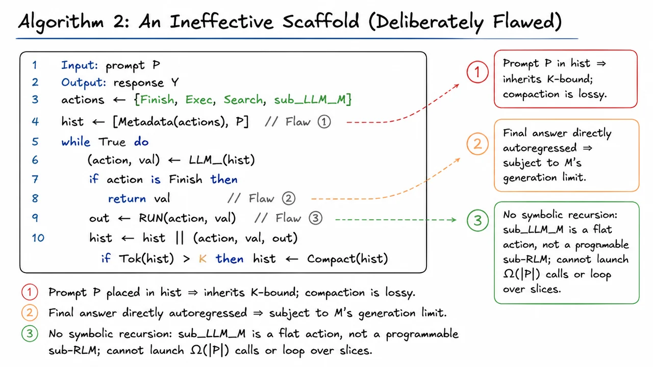 7. Algorithm 2: An Ineffective Scaffold (Deliberately Flawed)