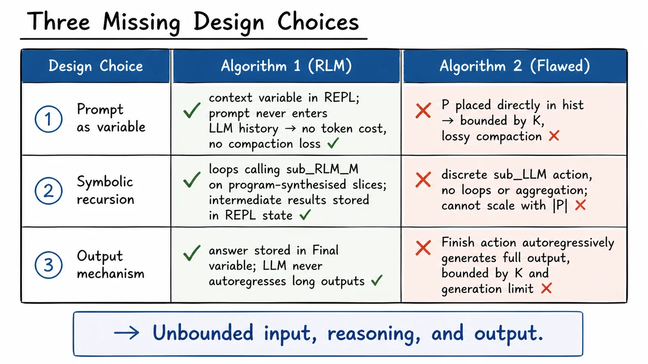 8. Three Missing Design Choices