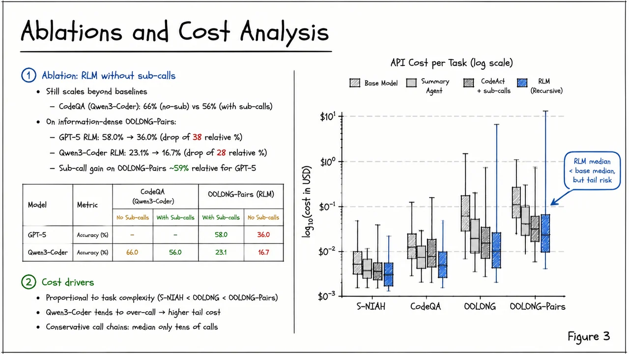 12. Ablations and Cost Analysis
