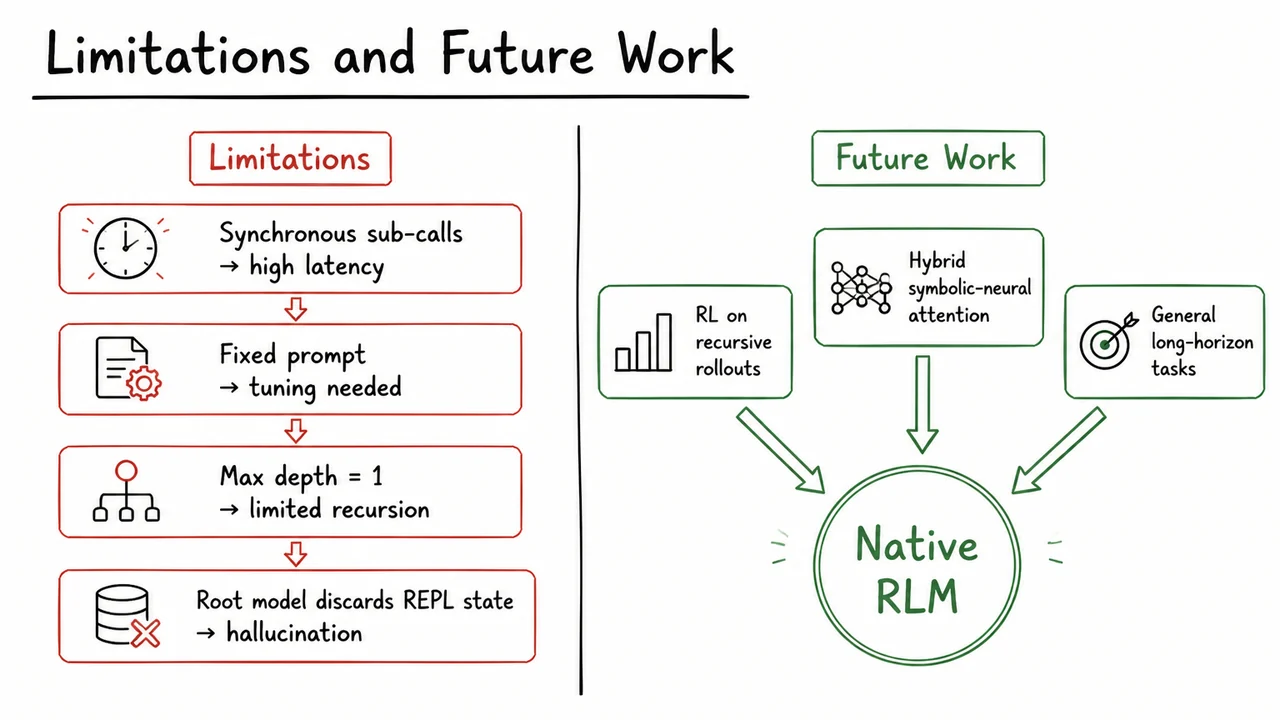 14. Limitations and Future Work