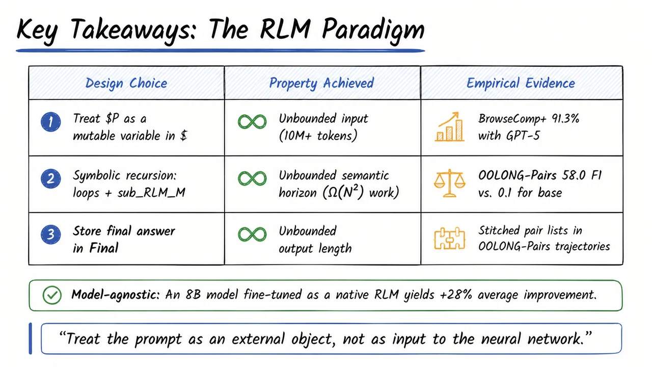 15. Key Takeaways: The RLM Paradigm