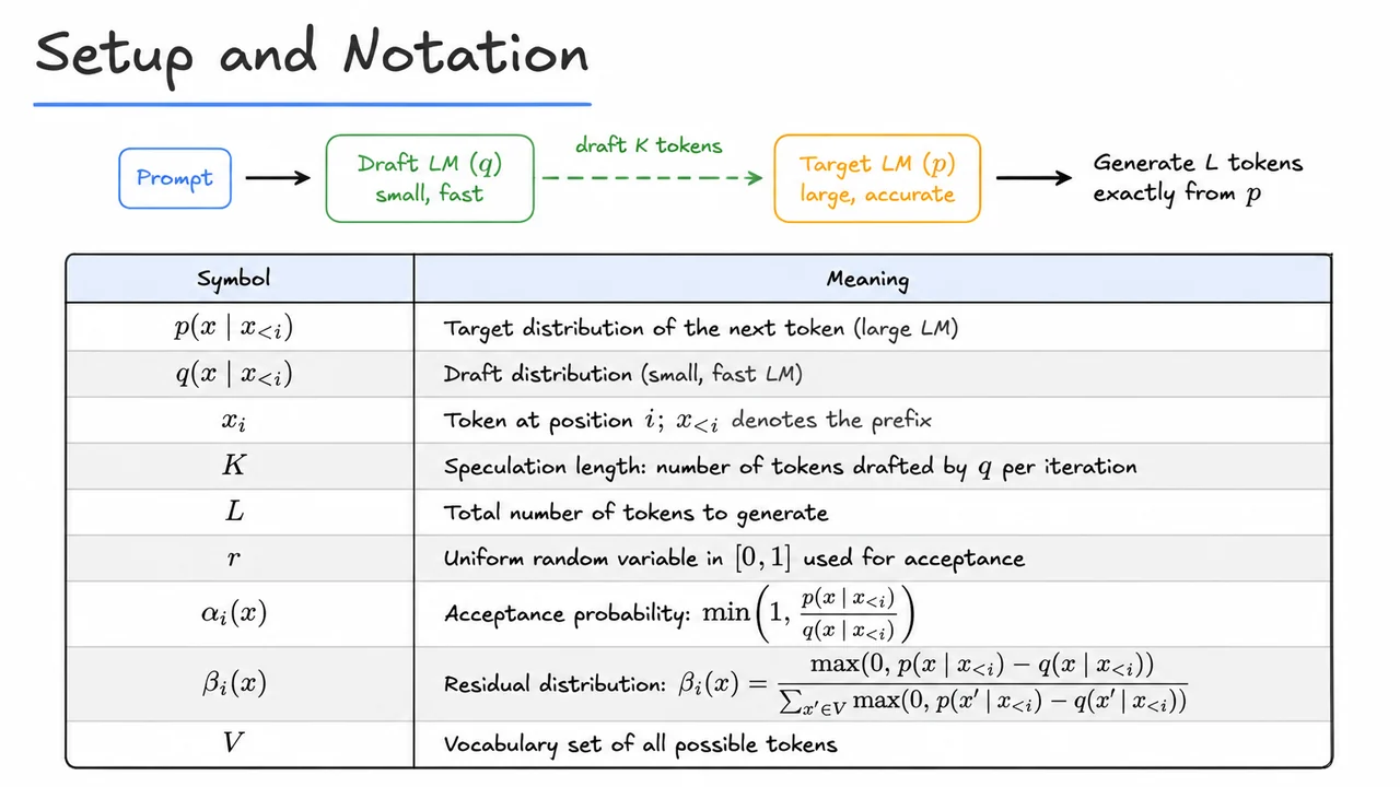 3. Setup and Notation