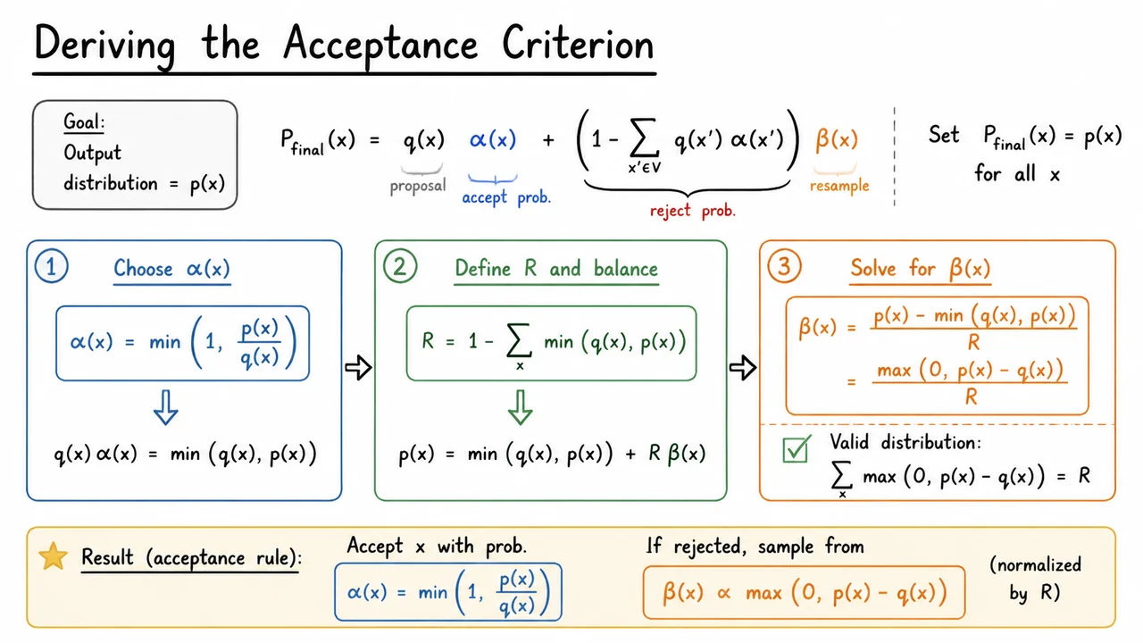 6. Deriving the Acceptance Criterion
