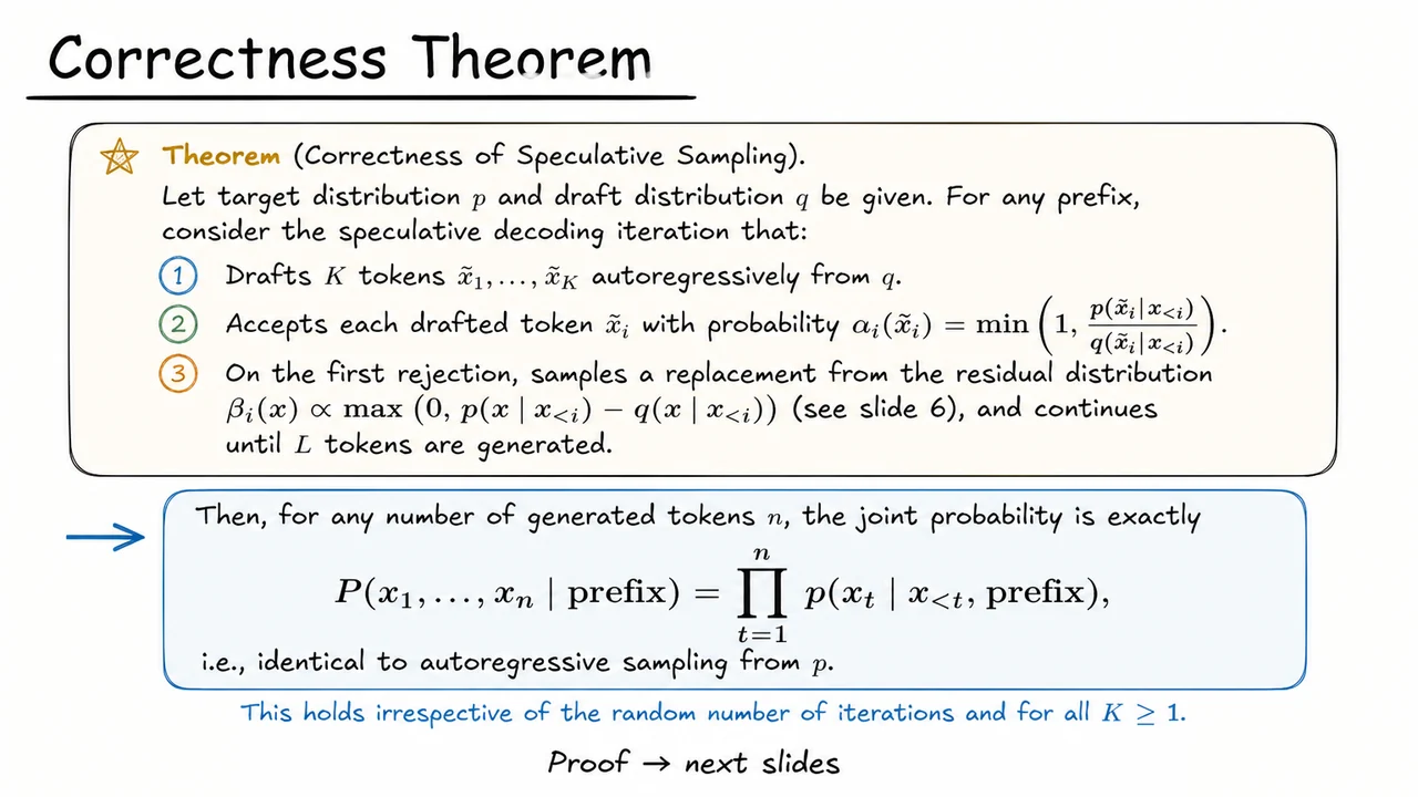 7. Correctness Theorem
