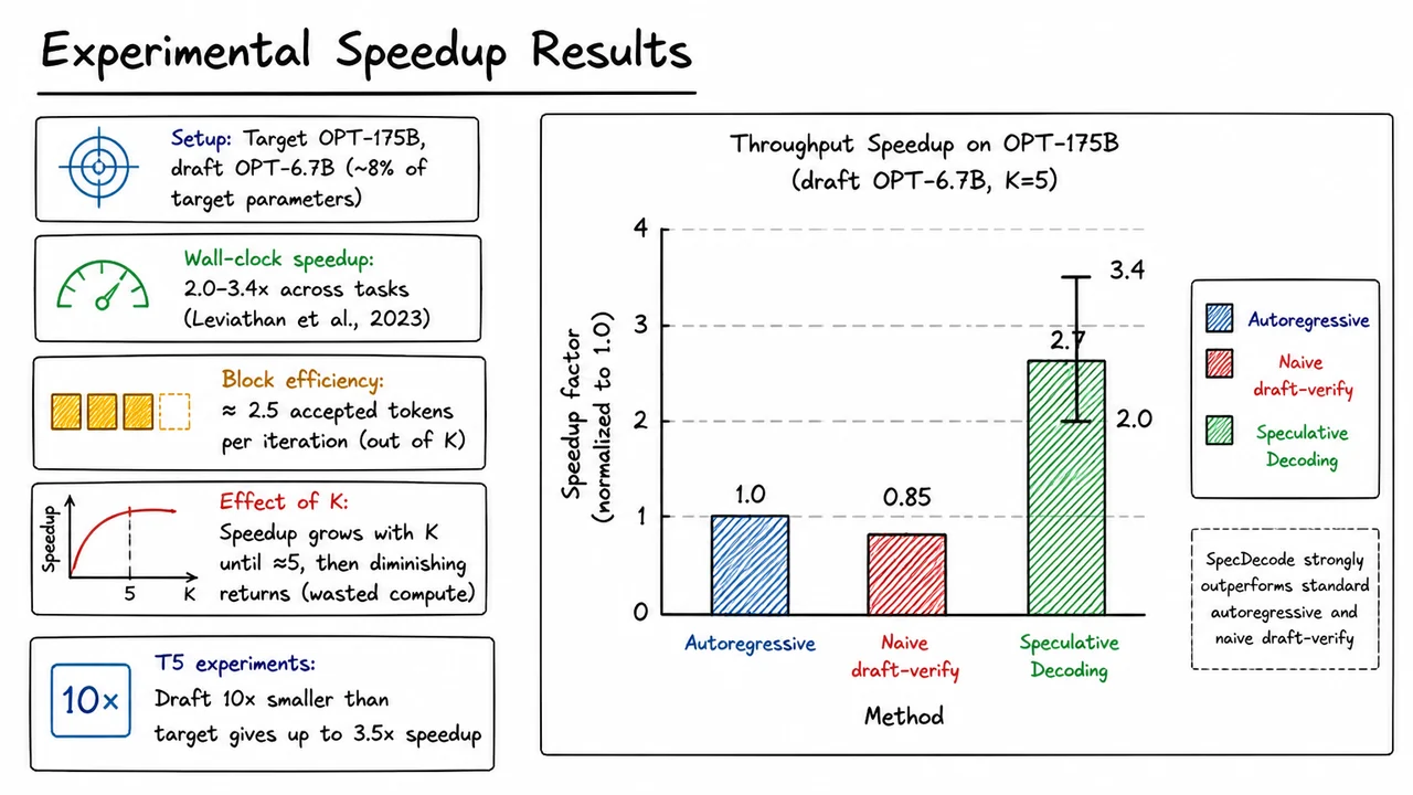 13. Experimental Speedup Results