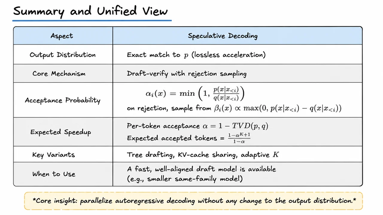 15. Summary and Unified View