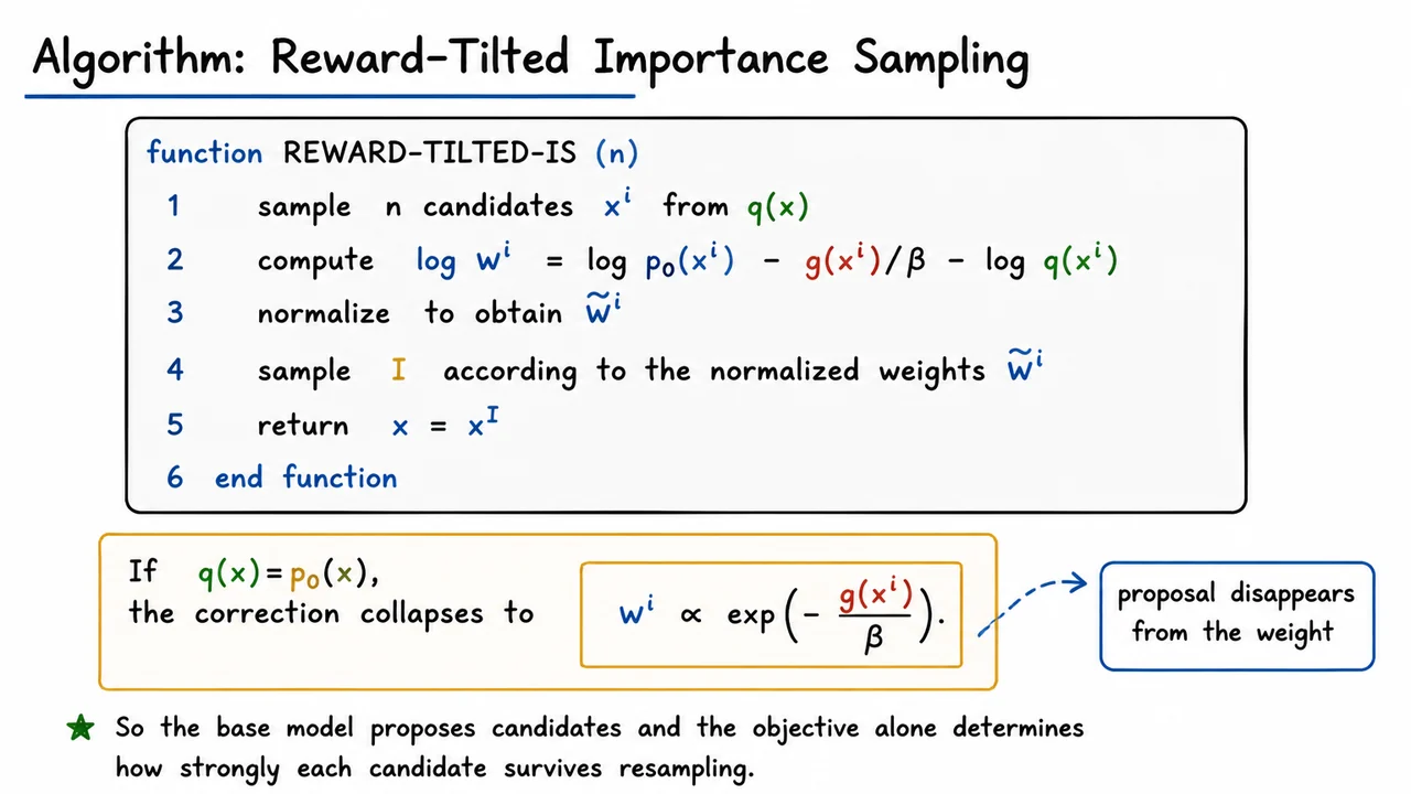 Algorithm: Reward-Tilted Importance Sampling