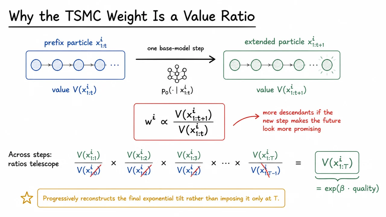 Why the TSMC Weight Is a Value Ratio