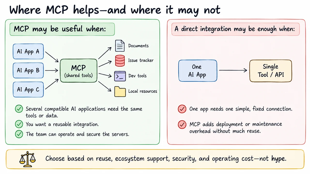 Where MCP helps—and where it may not