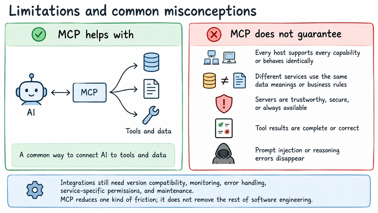Limitations and common misconceptions