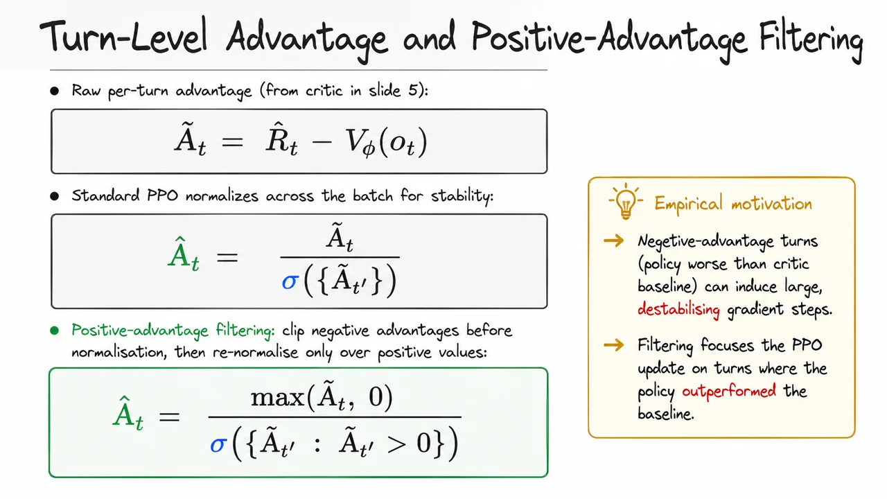 6. Turn-Level Advantage and Positive-Advantage Filtering