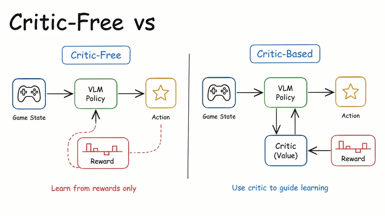8. Critic-Free vs