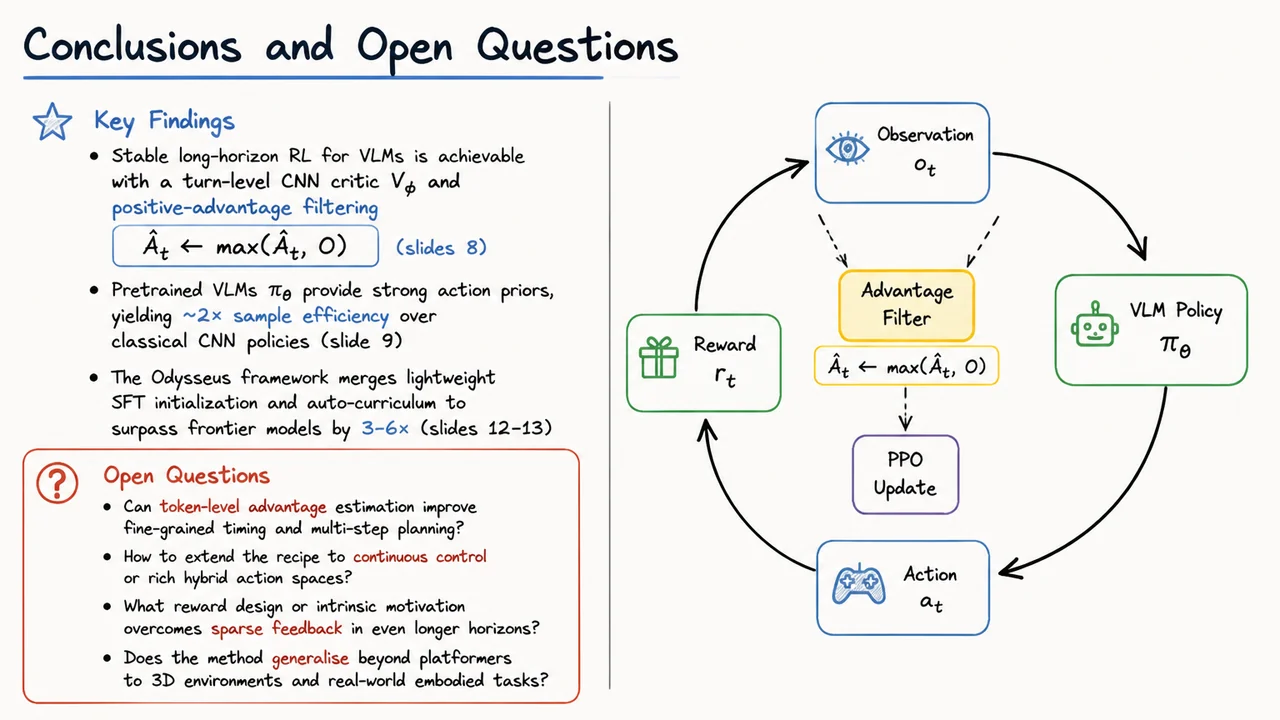 15. Conclusions and Open Questions