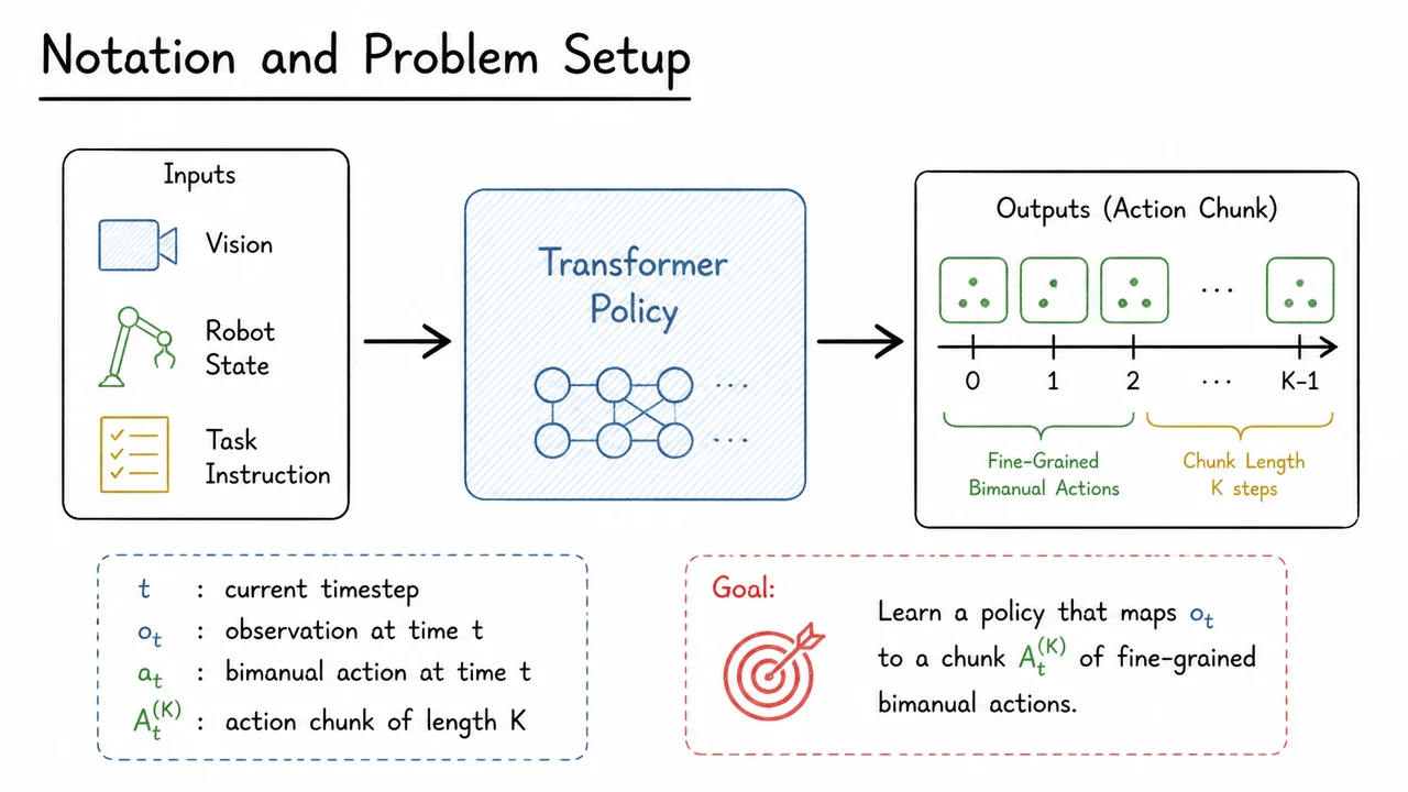 3. Notation and Problem Setup