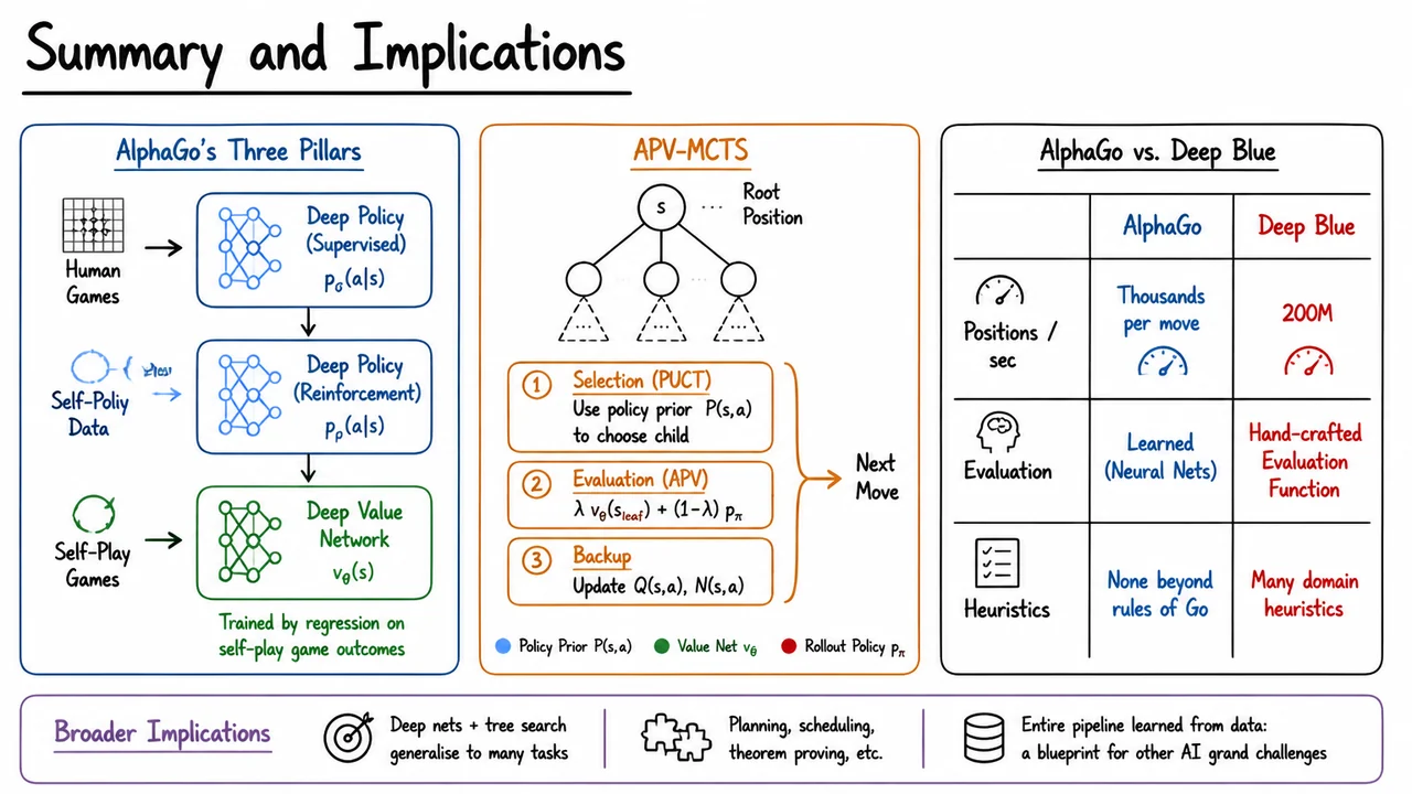 15. Summary and Implications