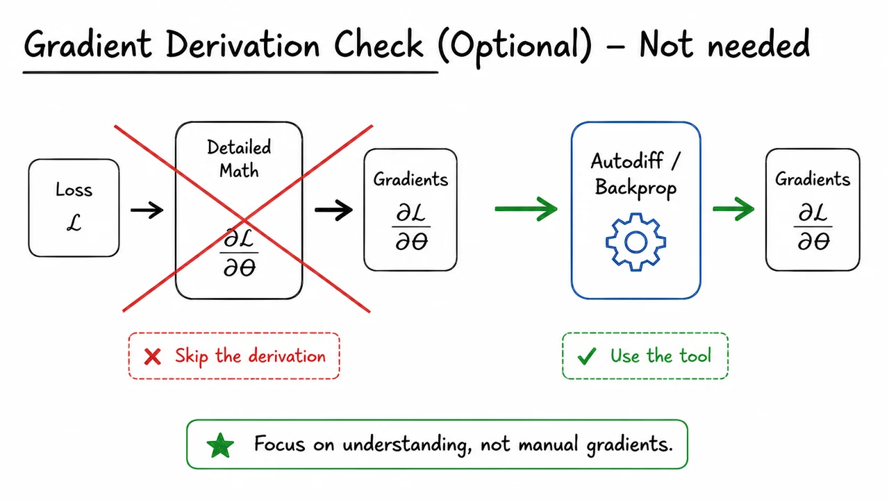 10. Gradient Derivation Check (Optional) – Not needed