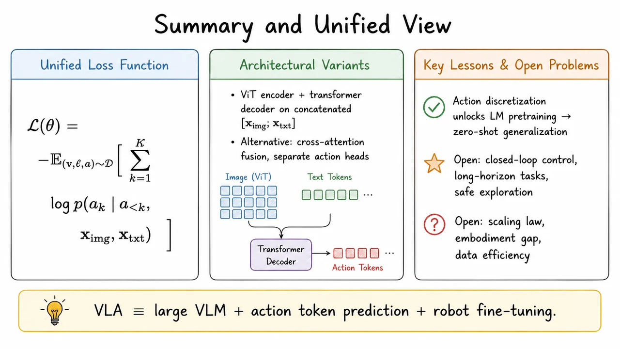 15. Summary and Unified View