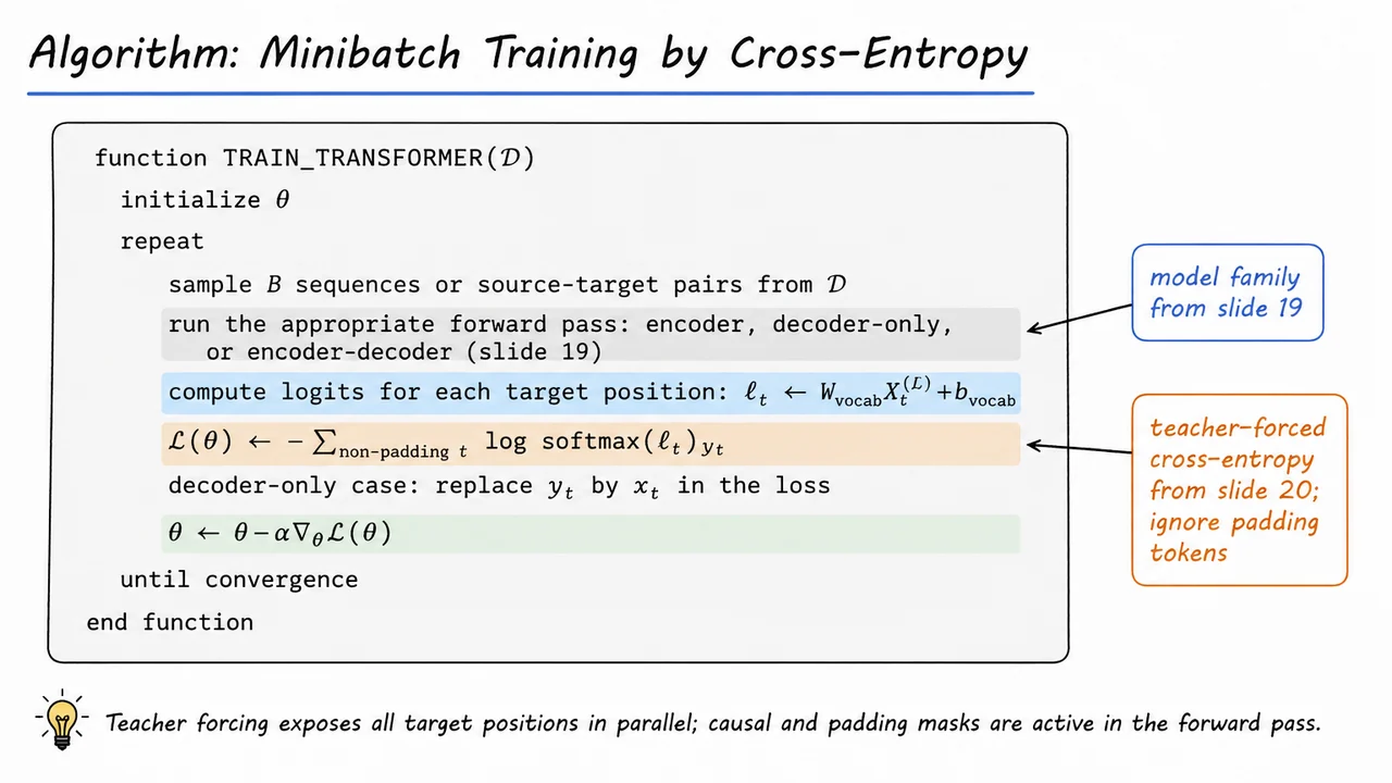 22. Algorithm: Minibatch Training by Cross-Entropy