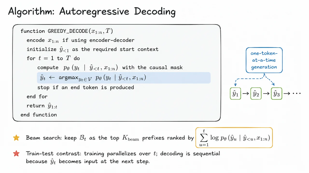 23. Algorithm: Autoregressive Decoding