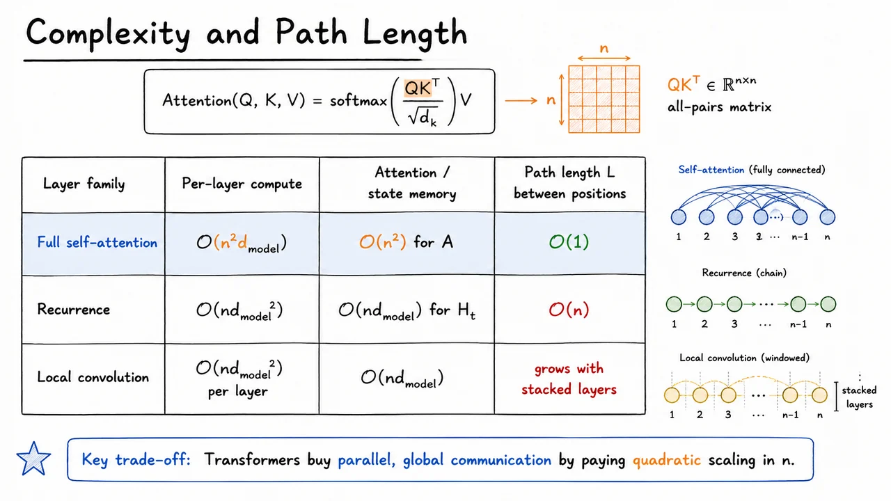 24. Complexity and Path Length
