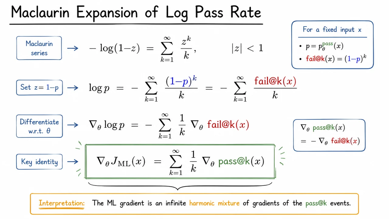 4. Maclaurin Expansion of Log Pass Rate