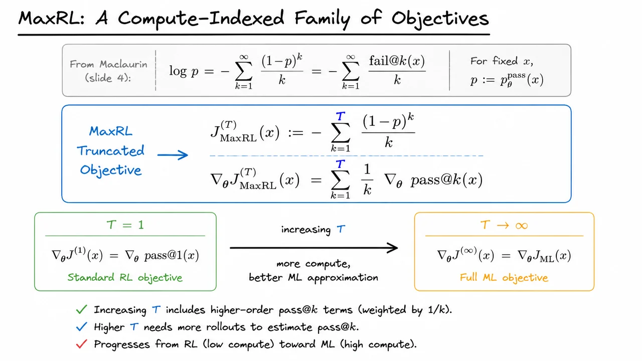 5. MaxRL: A Compute-Indexed Family of Objectives