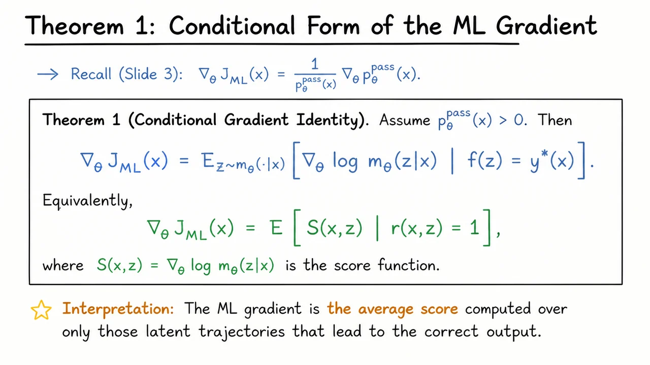 6. Theorem 1: Conditional Form of the ML Gradient