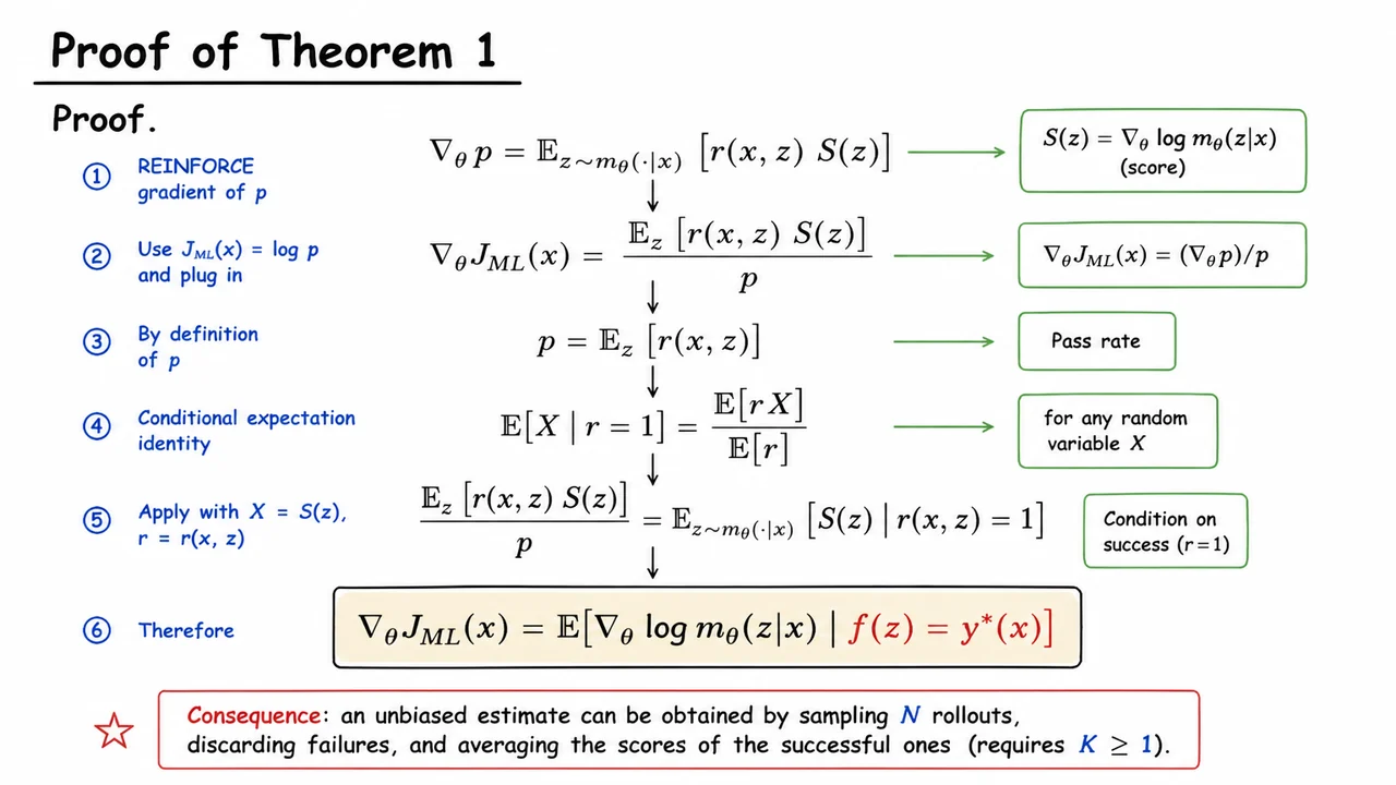 7. Proof of Theorem 1