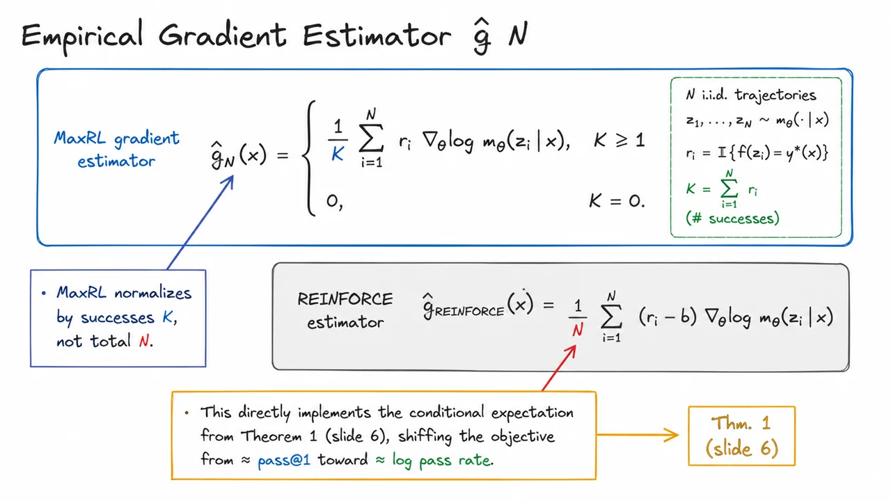 8. Empirical Gradient Estimator \widehat g N