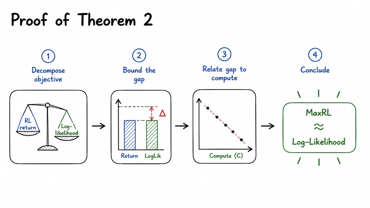 10. Proof of Theorem 2