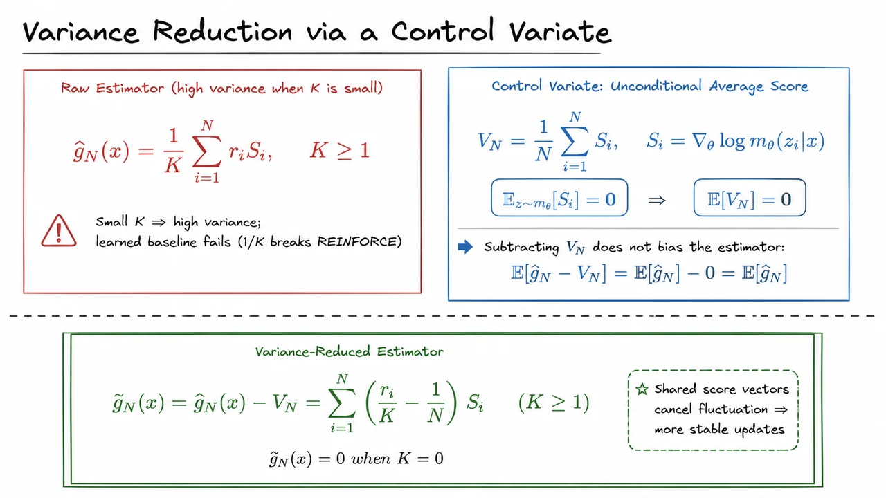 11. Variance Reduction via a Control Variate
