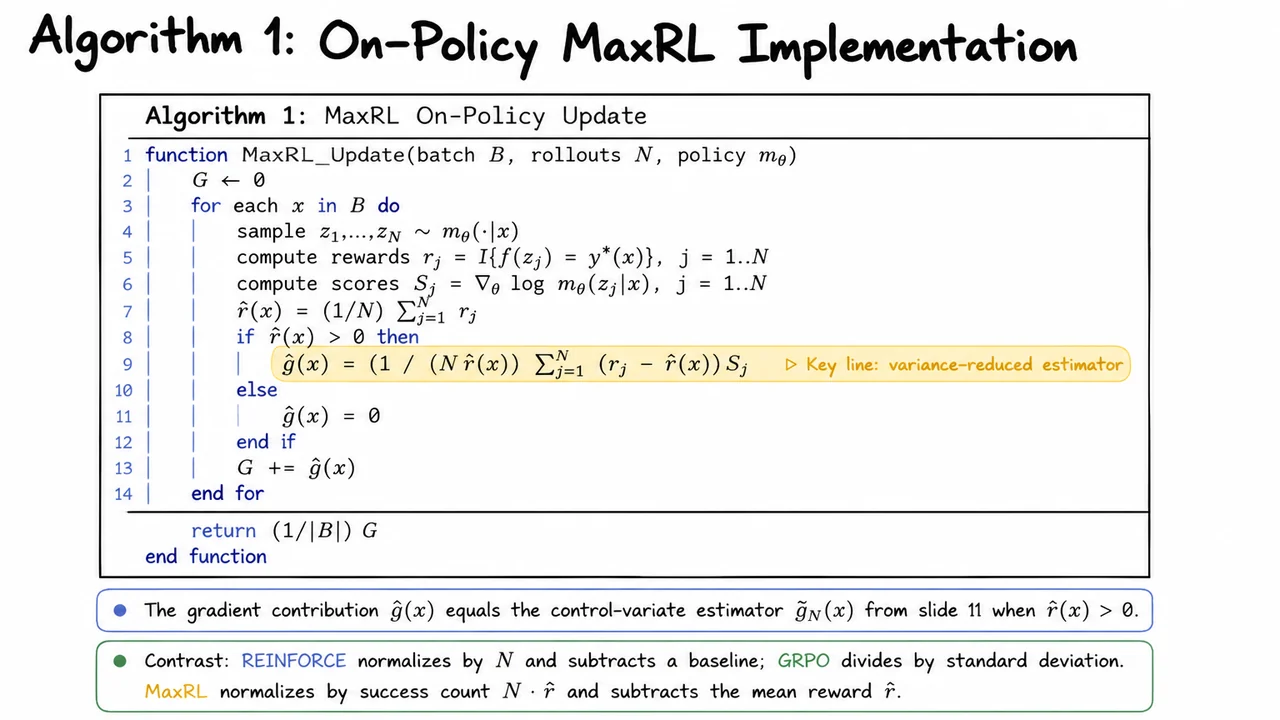 12. Algorithm 1: On-Policy MaxRL Implementation