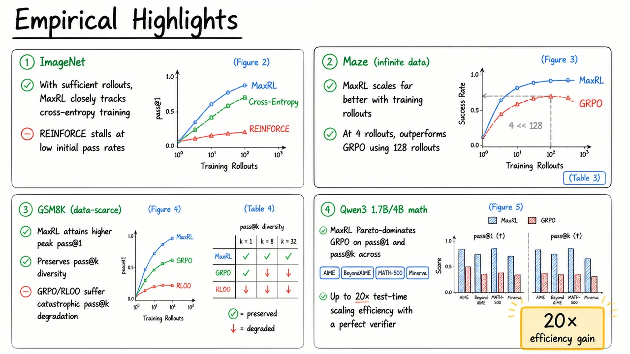 14. Empirical Highlights