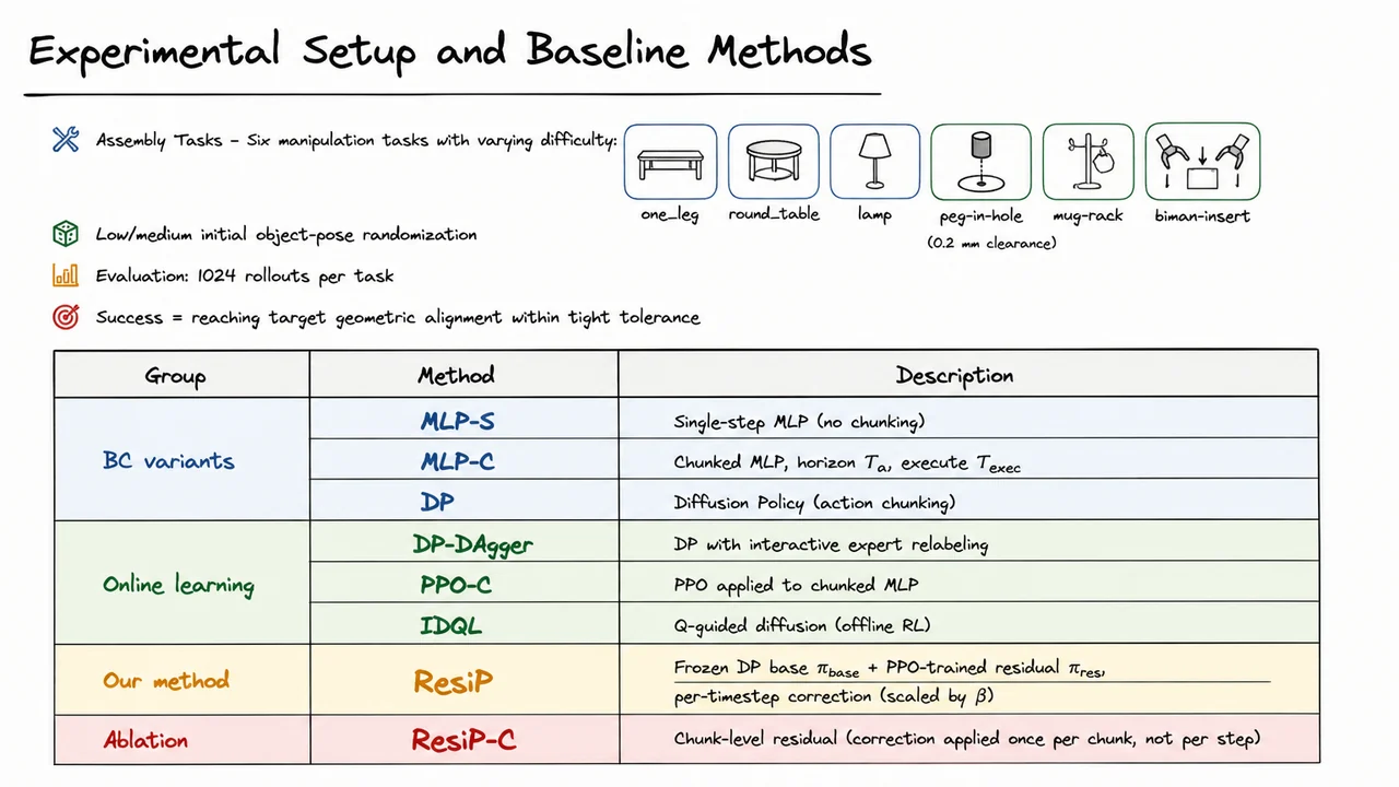10. Experimental Setup and Baseline Methods
