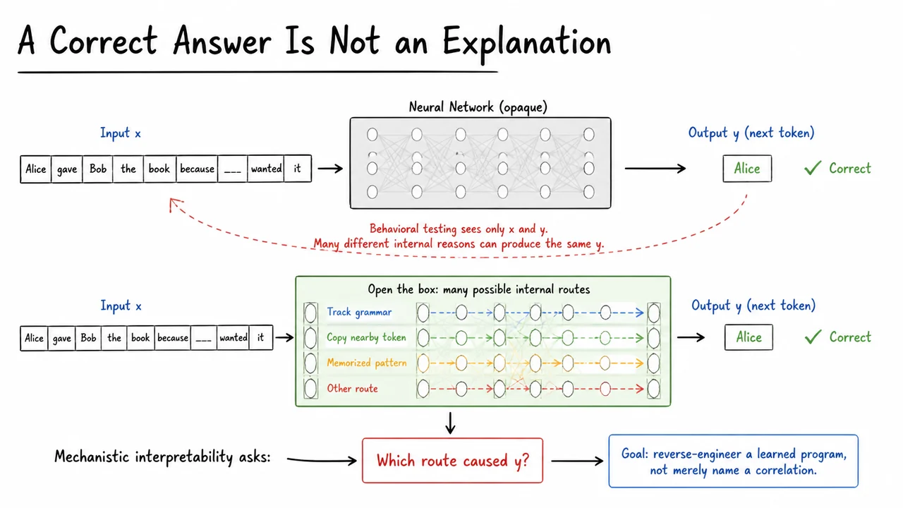 A Correct Answer Is Not an Explanation