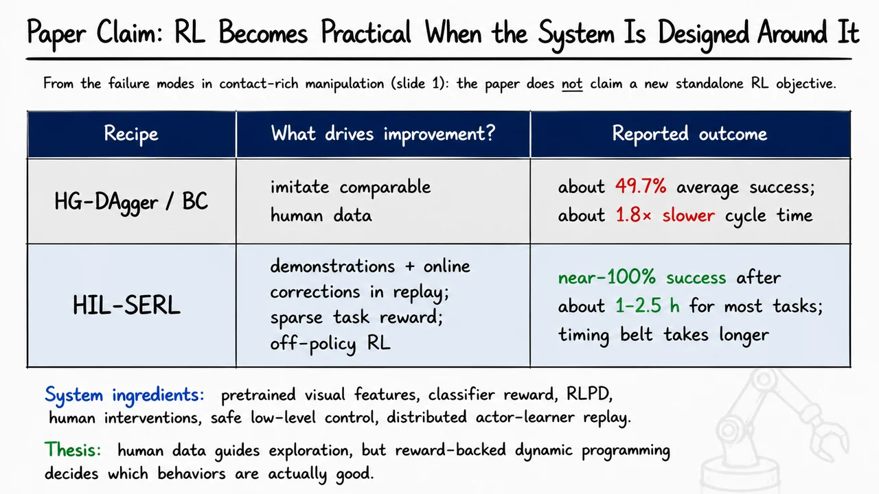 2. Paper Claim: RL Becomes Practical When the System Is Designed Around It