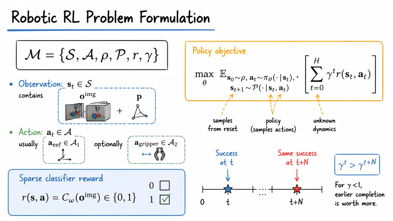 3. Robotic RL Problem Formulation