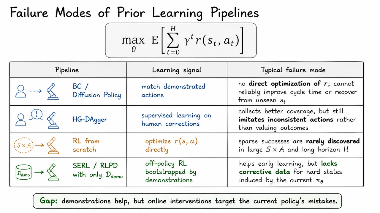 4. Failure Modes of Prior Learning Pipelines
